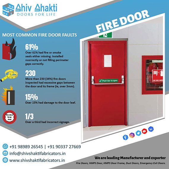 Most Common Fire Door Faults