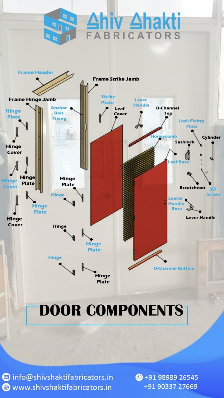 FIRE DOOR COMPONENTS 